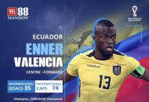 World Cup Featured Player Enner Valencia
