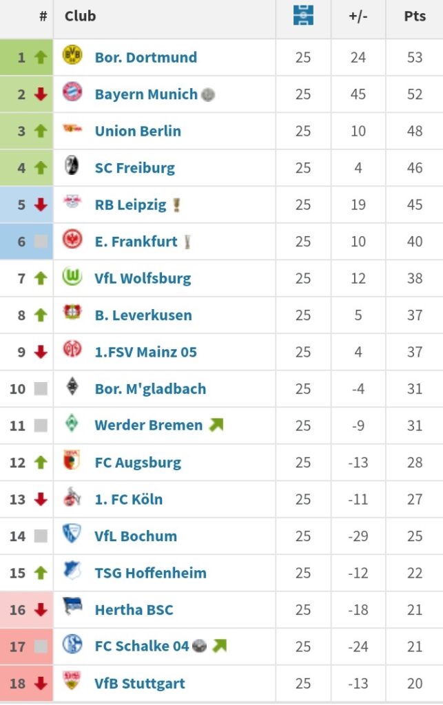 Bundesliga table