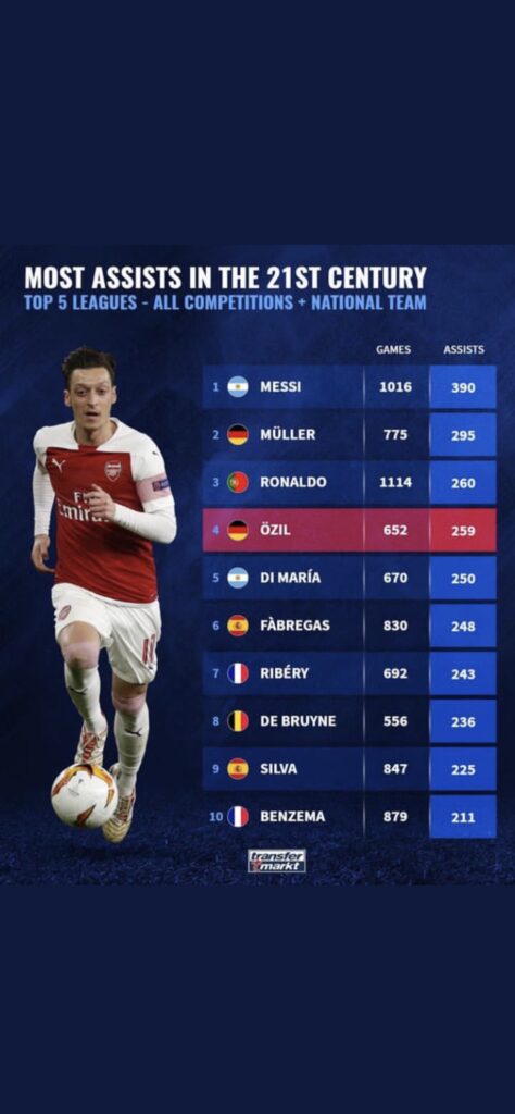 Ozil stats 2