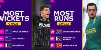 Cricket World Cup 2023 - The Records so far