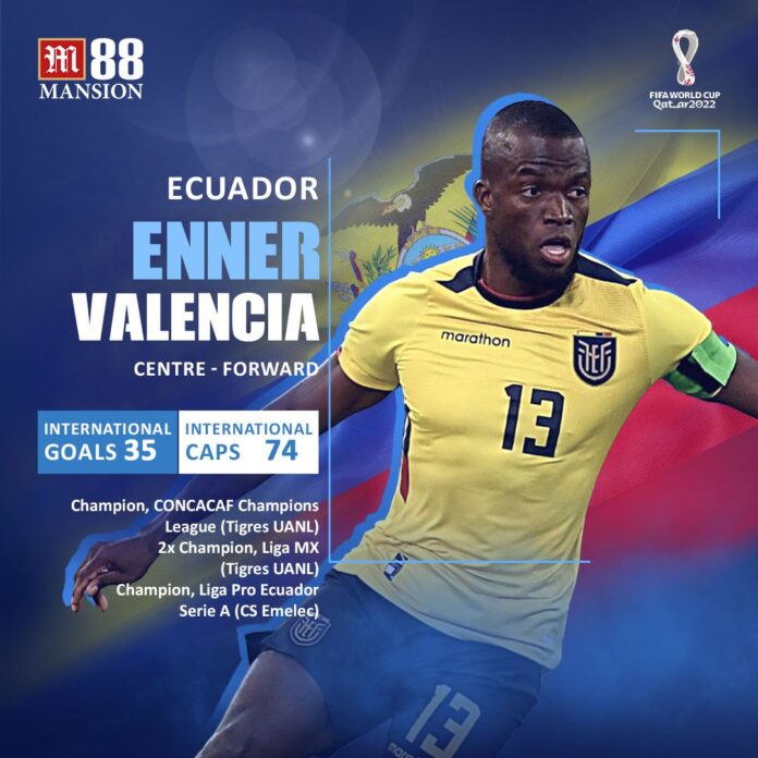 World Cup Featured Player Enner Valencia