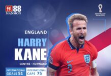 World Cup Featured Player Harry Kane