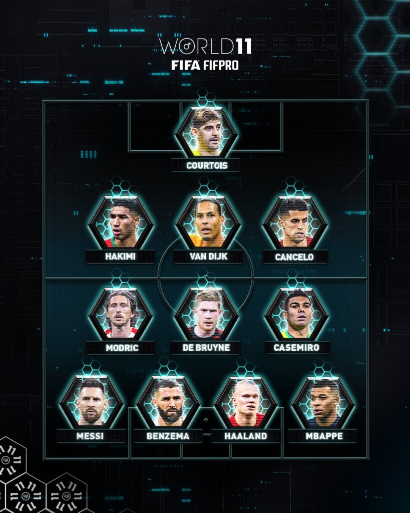 FIFPRO Best XI 2022
