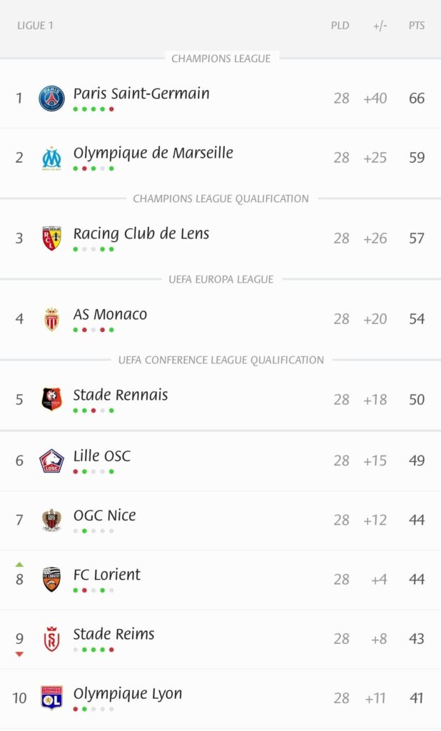 Ligue 1 table 1
