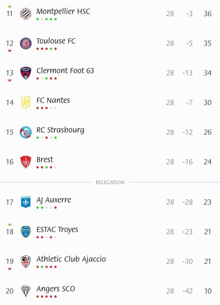 Ligue 1 table 2