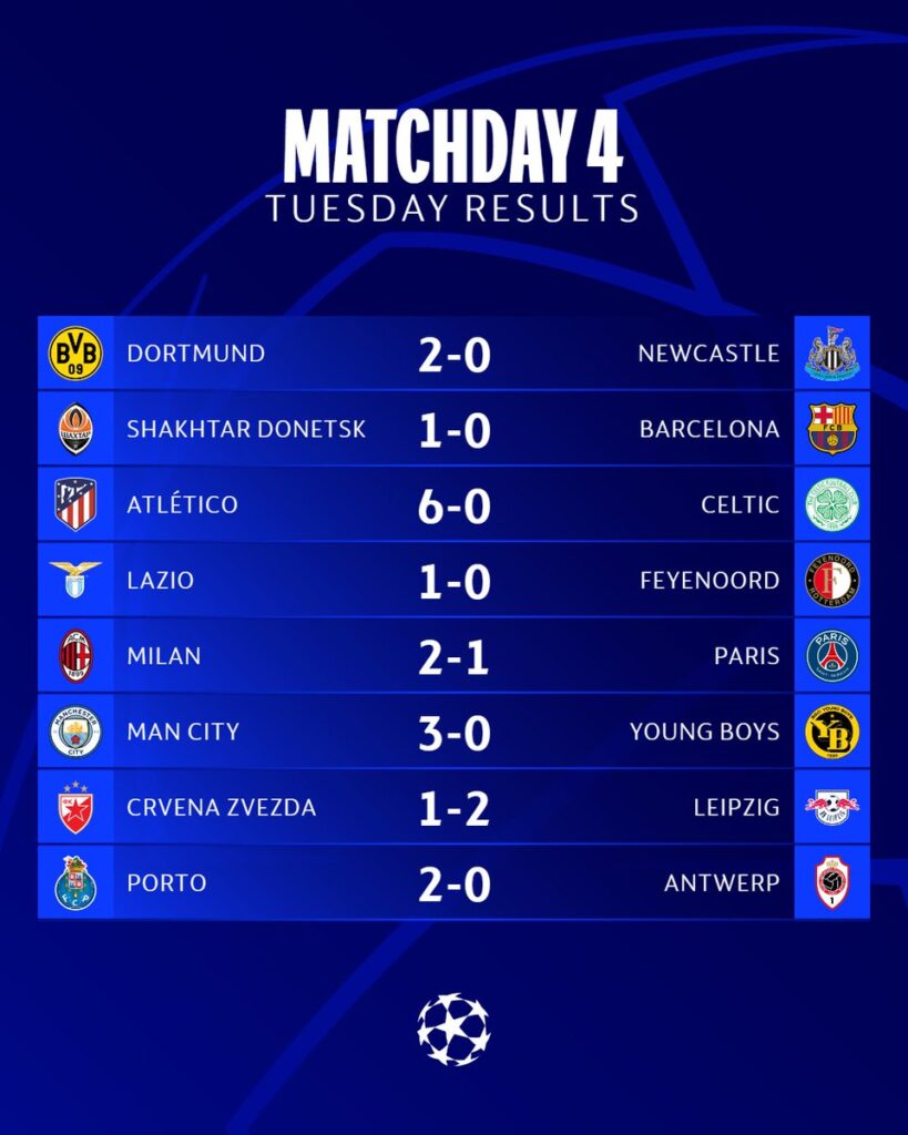Champions League results