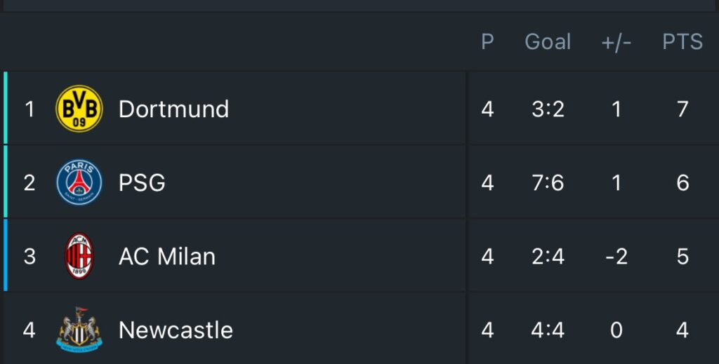Champions League - Group F will be exciting to watch
